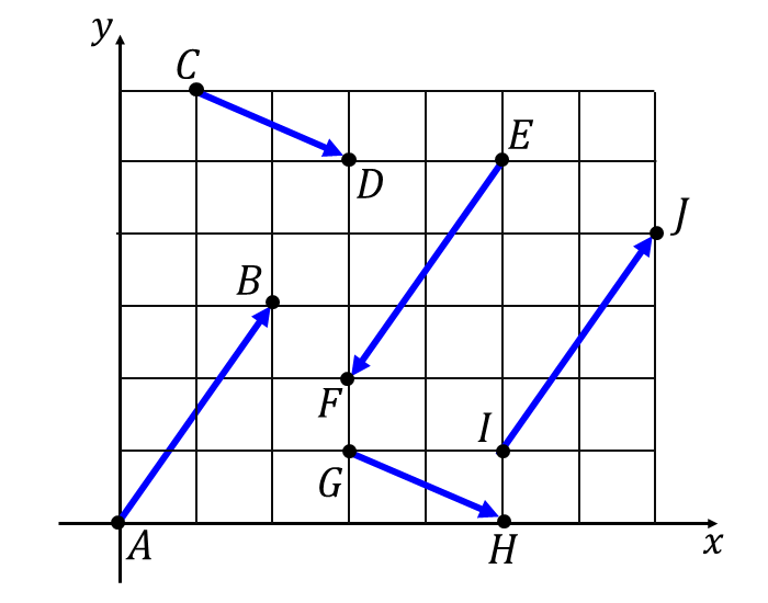 ベクトルの相当の問題
